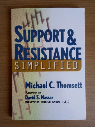 Support resistance - support, &